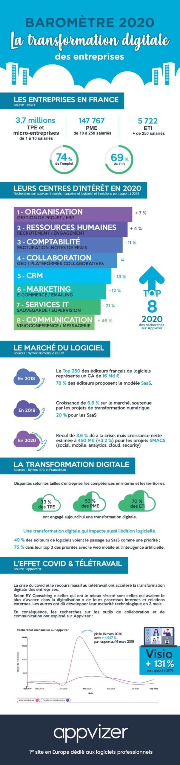 découvrez pourquoi choisir keyrus pour votre transformation digitale : expertise, solutions innovantes et accompagnement sur-mesure pour accélérer la croissance de votre entreprise.