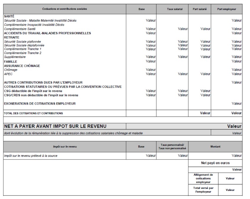 découvrez la différence entre le salaire brut et le salaire net, leur définition et leur impact sur votre fiche de paie. comprenez comment sont calculées les charges sociales et ce que vous touchez réellement chaque mois.