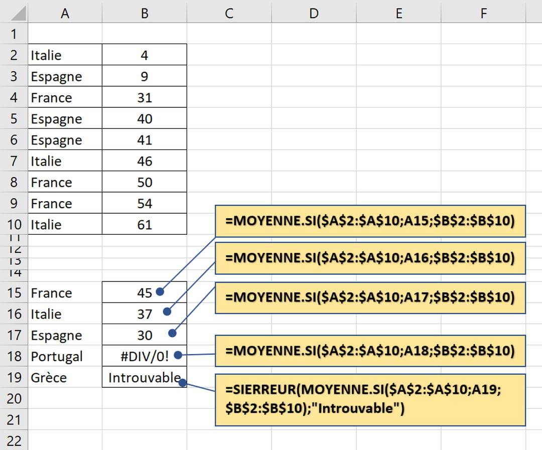 découvrez comment calculer une moyenne simple facilement. suivez nos étapes claires pour obtenir la moyenne de vos notes ou données numériques en quelques minutes.