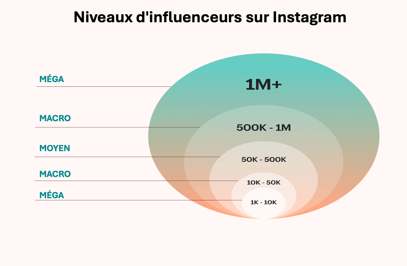 découvrez comment instagram révolutionne l'influence numérique, ses stratégies clés et l'impact sur les communautés en ligne.