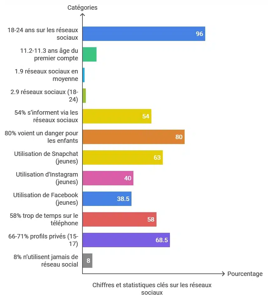 découvrez comment instagram transforme le paysage de l'influence numérique et impacte la communication moderne.