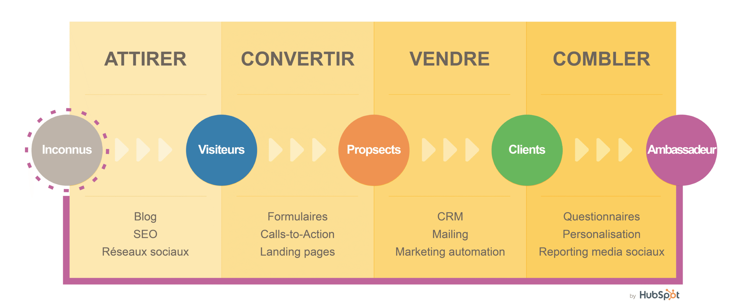 découvrez l'inward marketing : une stratégie efficace pour attirer naturellement vos clients en créant du contenu pertinent et en renforçant votre présence en ligne.