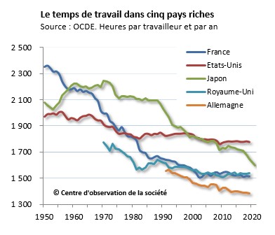 découvrez le nombre de jours de travail annuel en france, incluant les congés, jours fériés et heures légales pour organiser votre emploi du temps efficacement.