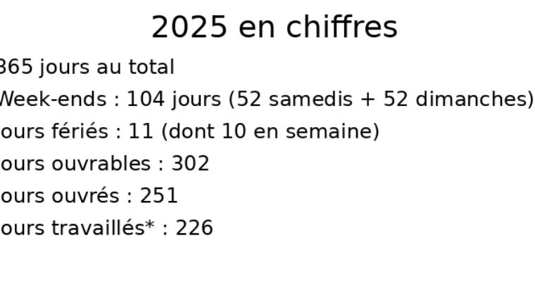 découvrez le nombre de jours de travail annuel en france, les règles légales, les congés et les jours fériés pour bien organiser votre temps de travail.