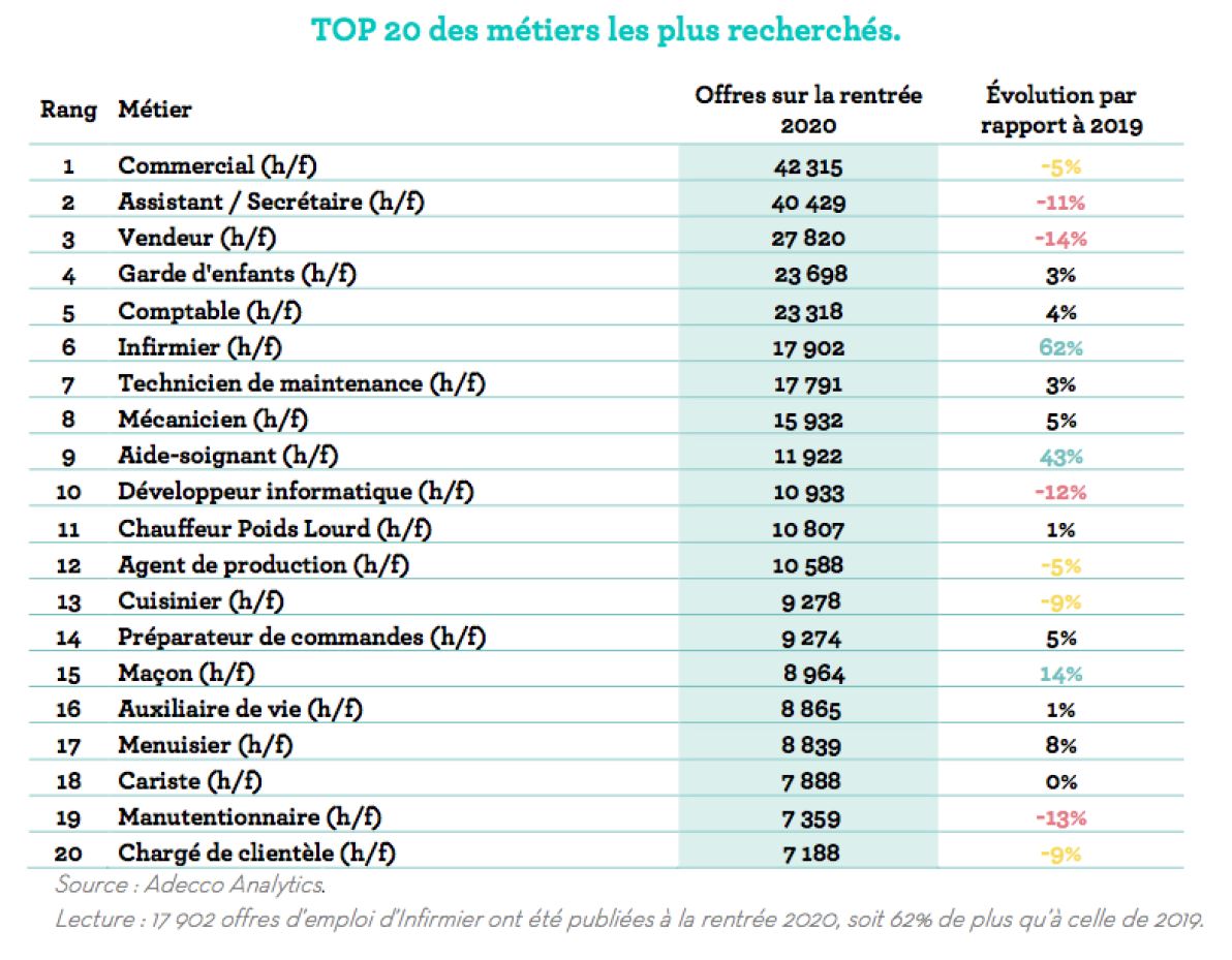 découvrez les métiers en k les plus recherchés en france, les tendances du marché de l'emploi et les opportunités de carrière à ne pas manquer.