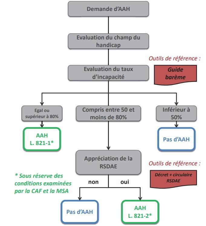 découvrez les étapes clés pour réussir l'envoi de vos courriers efficacement, de la préparation à la réception, pour garantir un service sans erreur.