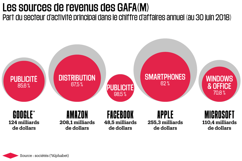 découvrez le rôle stratégique de linkedin au sein des gafam, son impact sur le réseautage professionnel et les opportunités qu'il offre dans l'écosystème numérique.