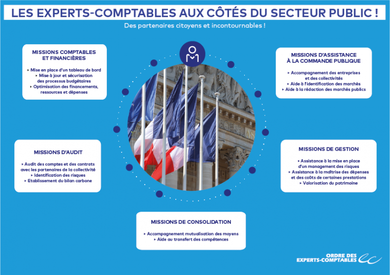 découvrez le rôle essentiel des entreprises publiques dans la collecte, l'analyse et la diffusion des statistiques pour une meilleure compréhension économique et sociale.