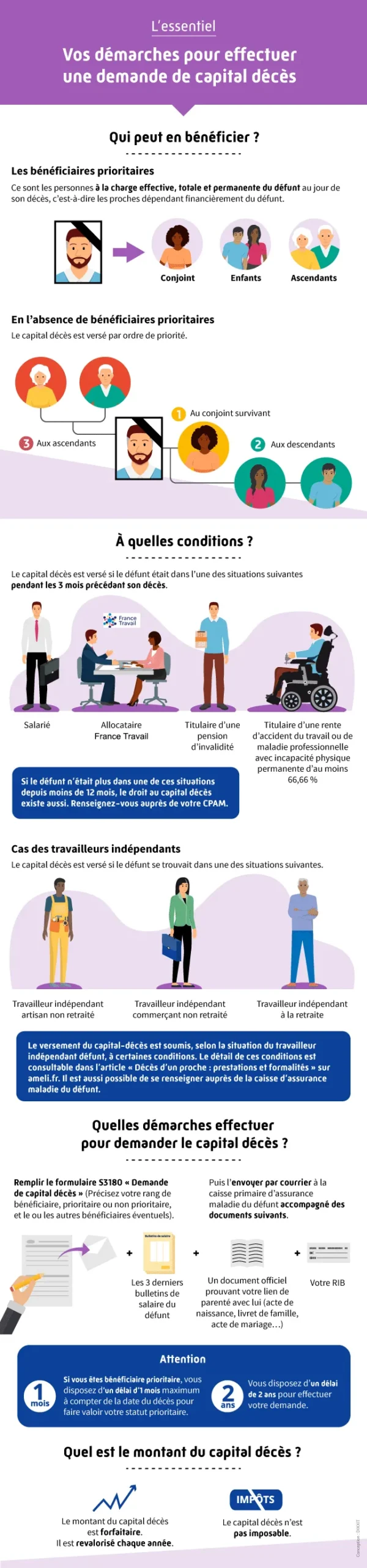 découvrez vos droits et les démarches à suivre en cas d'absence pour décès afin de bien gérer cette période difficile.