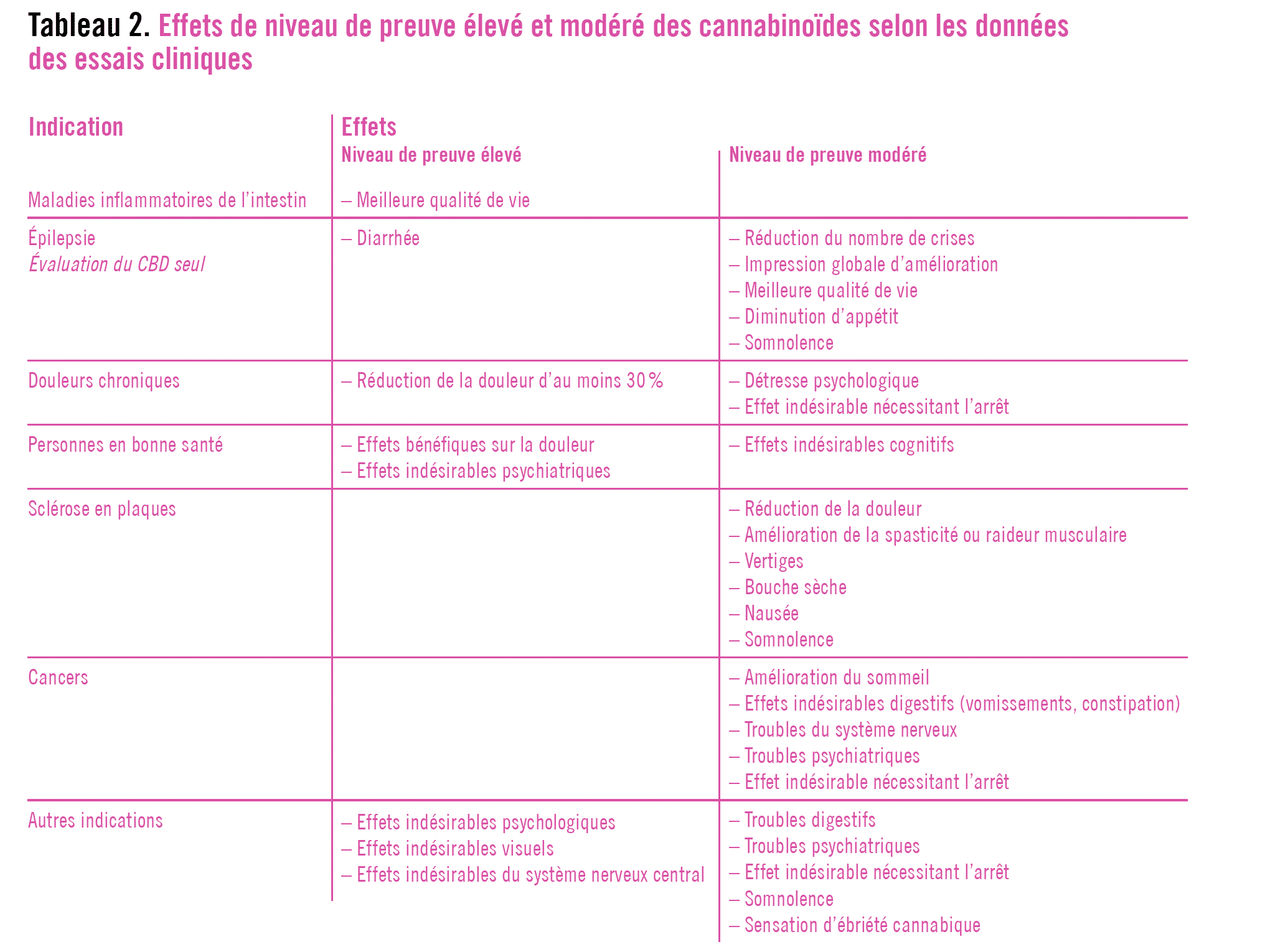 découvrez les dernières études sur les liens entre cannabis et schizophrénie, leurs effets et implications pour la santé mentale.