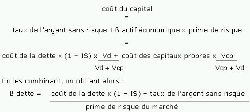découvrez les conséquences des capitaux propres faibles sur la santé financière de votre entreprise et comment y remédier efficacement.