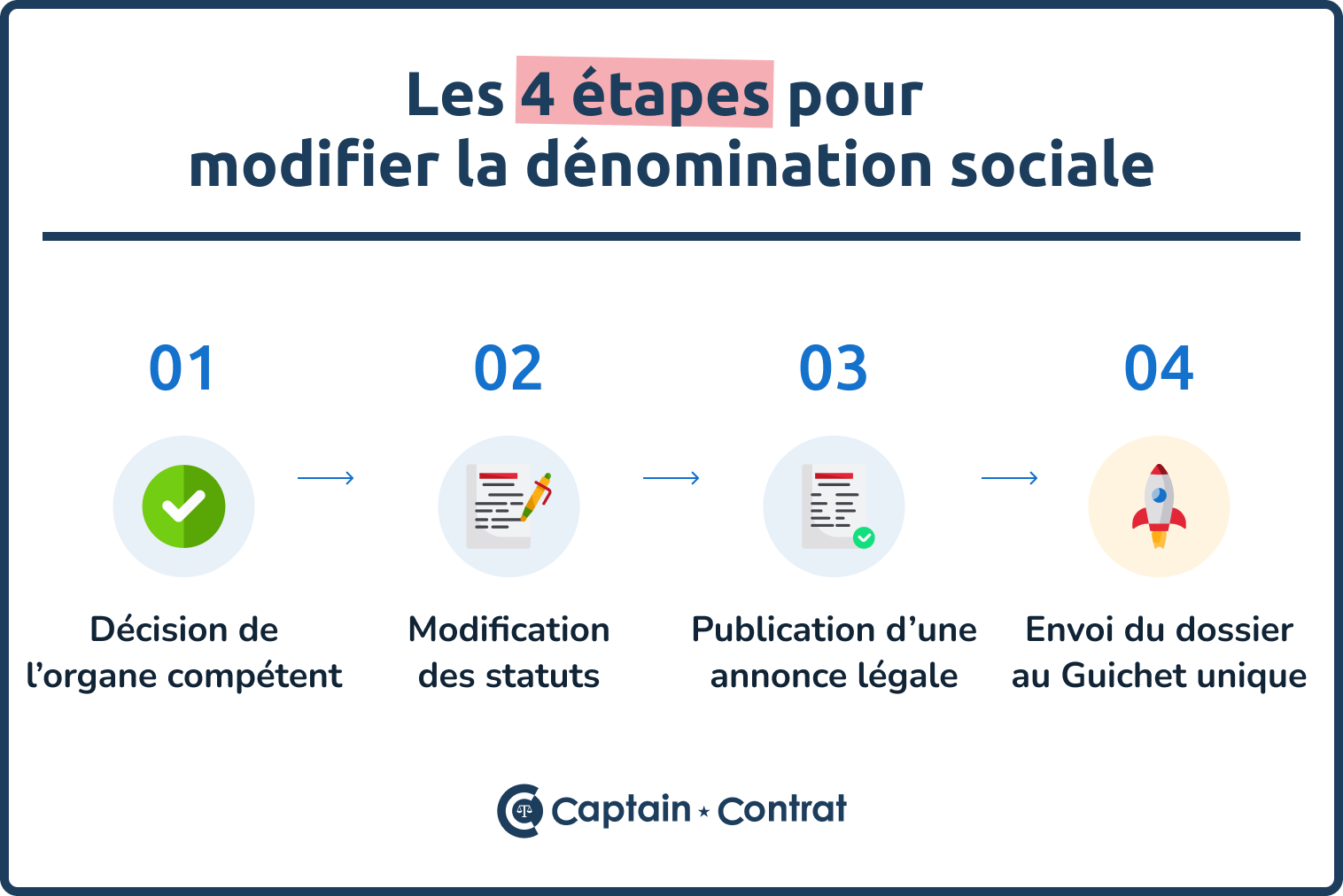 découvrez comment changer de statut en france avec nos étapes claires et conseils pratiques pour réussir votre démarche en toute sérénité.