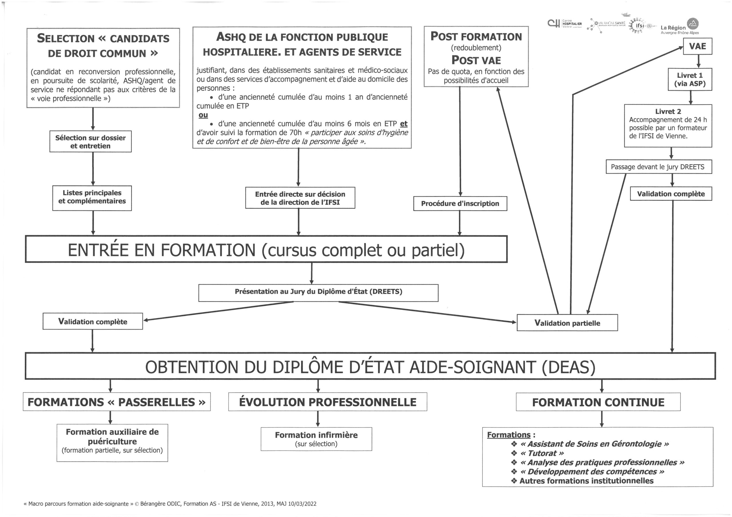 découvrez les étapes clés et les conseils essentiels pour devenir aide-soignante libérale, et démarrez votre carrière en toute confiance dans le secteur de la santé à domicile.