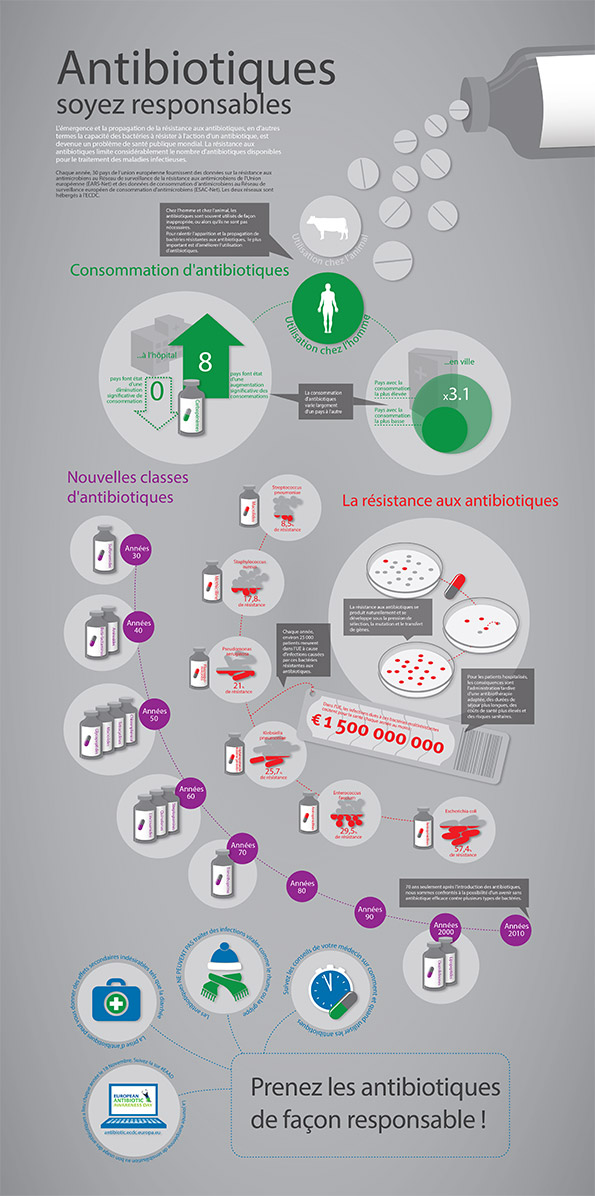 découvrez les précautions à prendre lors de la consommation d'antibiotiques et de cannabis pour éviter les interactions et protéger votre santé.