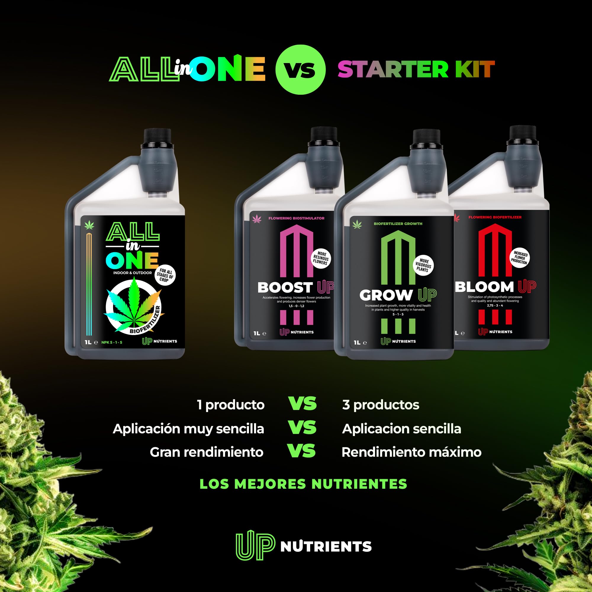 découvrez l'engrais flo cannabis, spécialement conçu pour optimiser la croissance et la floraison de vos plants de cannabis grâce à ses nutriments équilibrés.