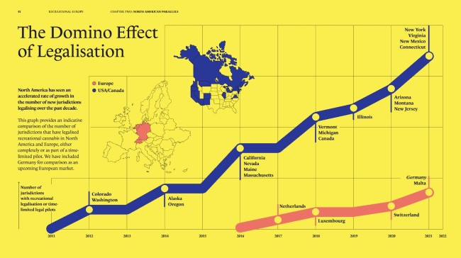 découvrez le bilan actuel du cannabis en europe ainsi que les perspectives d'avenir pour sa réglementation, son usage et son marché.